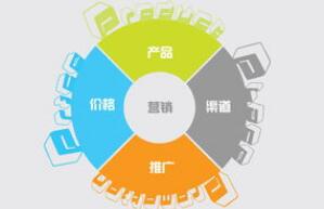 網(wǎng)絡(luò )營(yíng)銷(xiāo)的特點(diǎn)