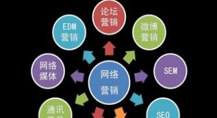 西安網(wǎng)絡(luò )營(yíng)銷(xiāo)的基本方式有哪些